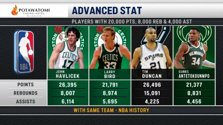 开云在线开户-仅4人为同队砍2万分8000板4000助！哈弗里切克&amp;伯德&amp;邓肯&amp;字母哥